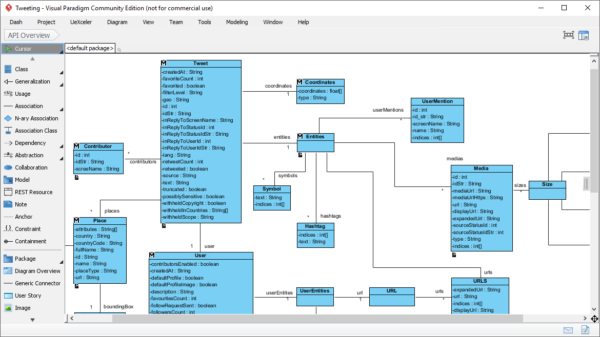UML